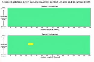 威廉社媒发文：回到斯坦福桥感觉很棒，感谢球迷们的支持